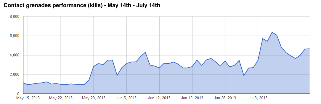 contactgraph.png