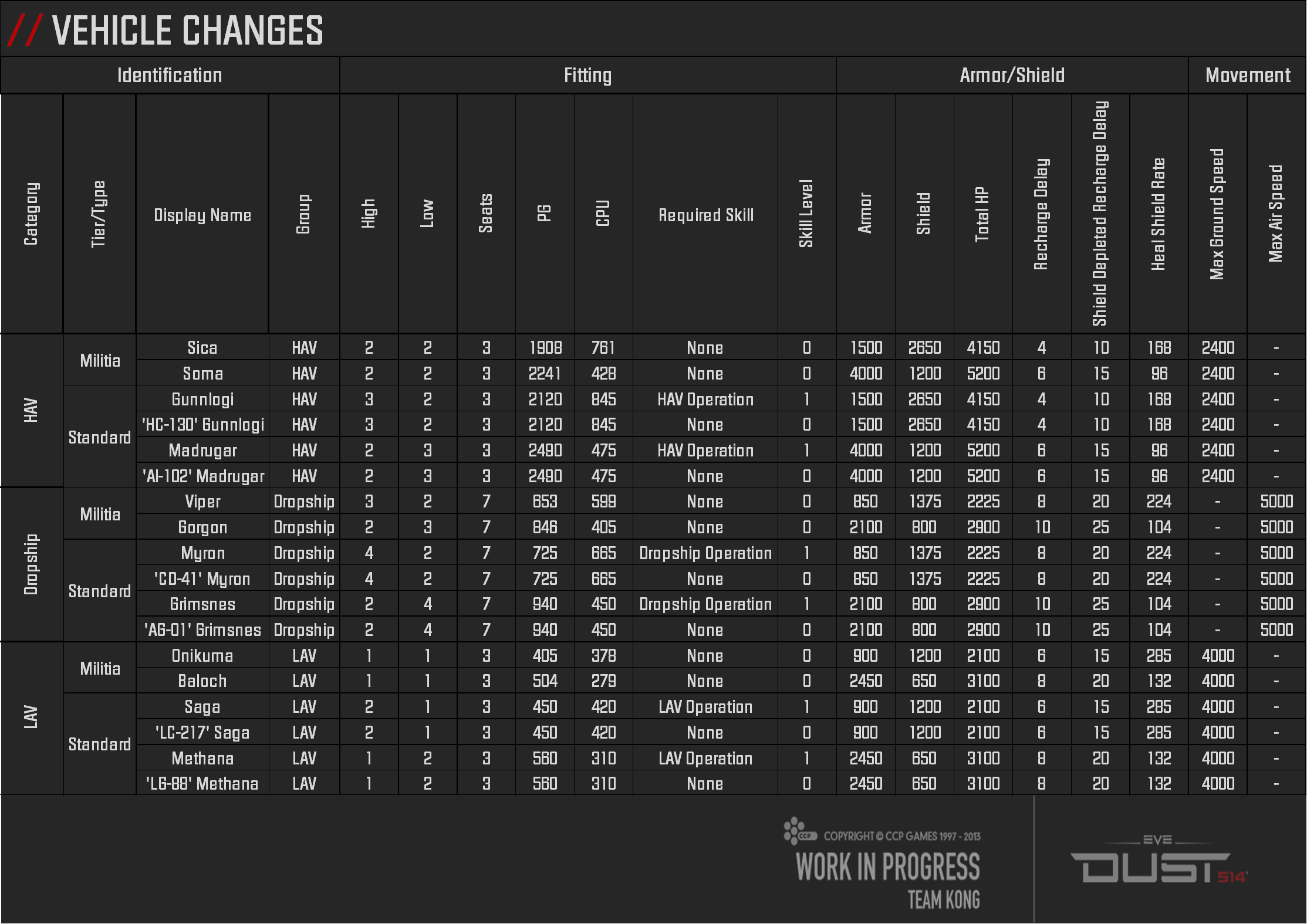 Vehicle_Hull_Changes.png