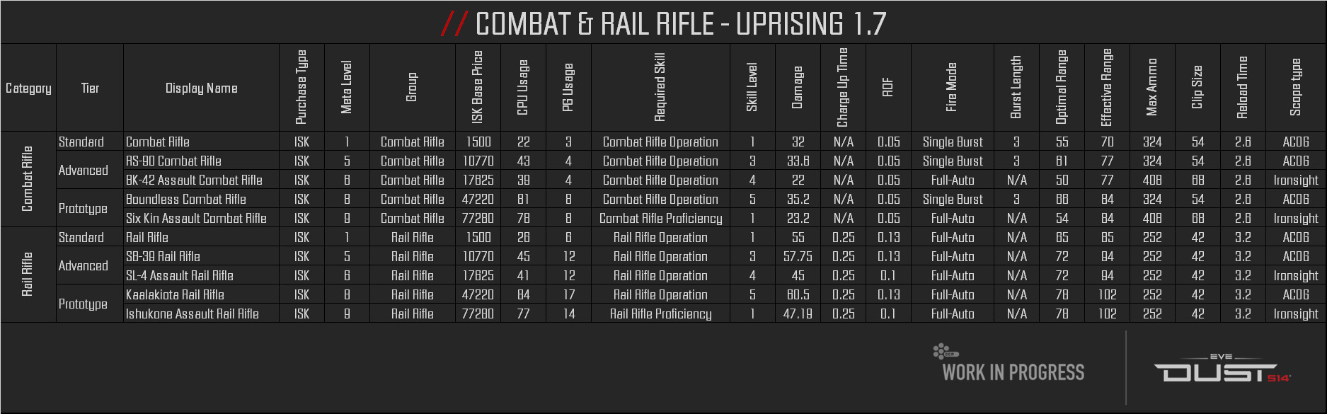 Оружие в Uprising 1.7: Rail-винтовка Калдари и Combat-винтовка Минматаров -  Все о DUST 514 - EVE-RU FORUM